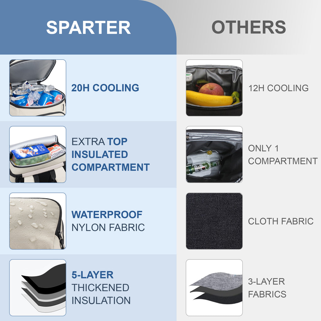 Sparter Backpack Cooler Insulated Leak Proof 30 Cans