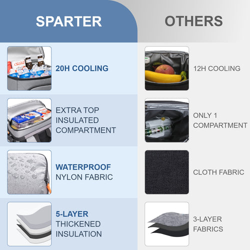 Sparter Backpack Cooler Insulated Leak Proof 30 Cans
