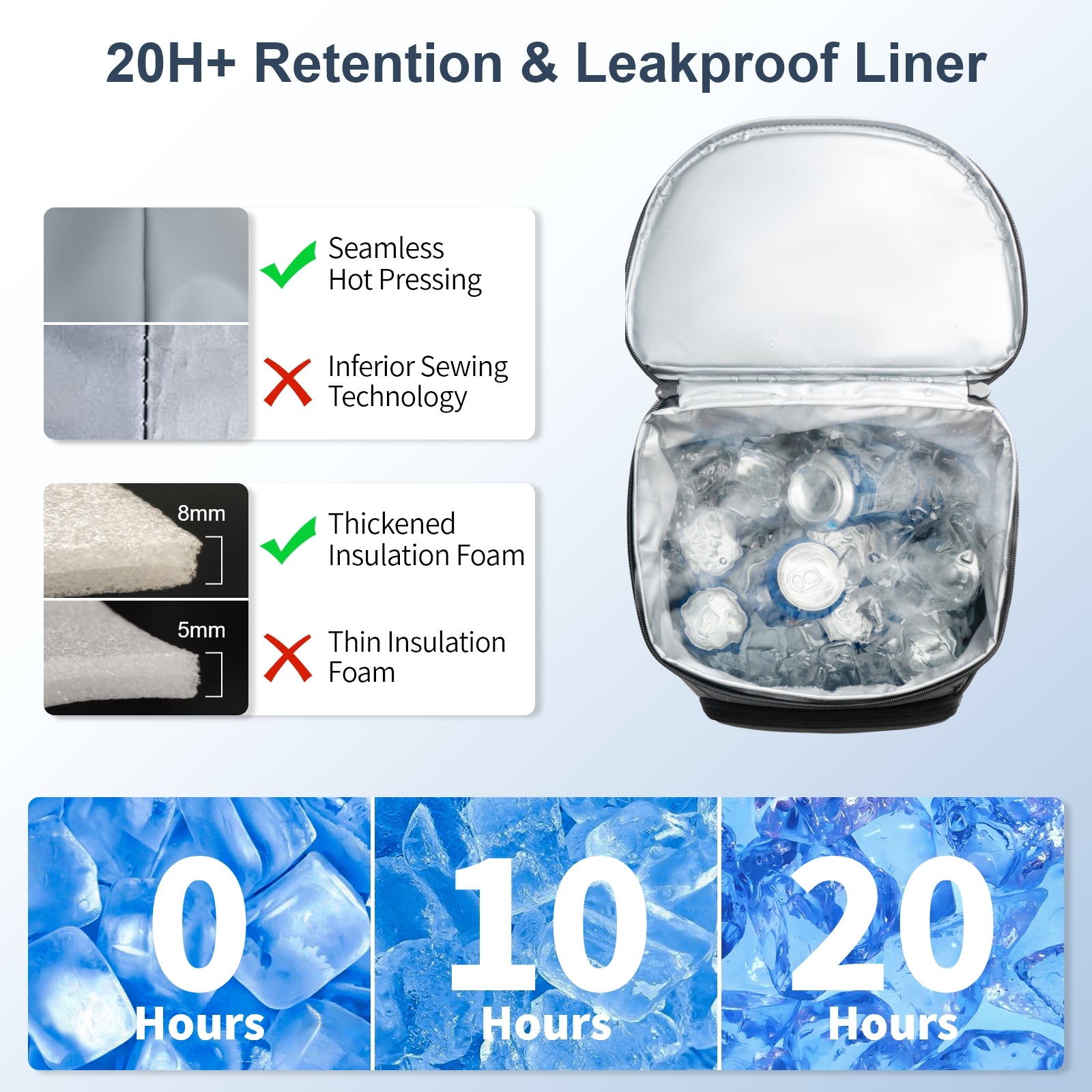 Sparter Backpack Cooler Insulated Leak Proof 30 Cans