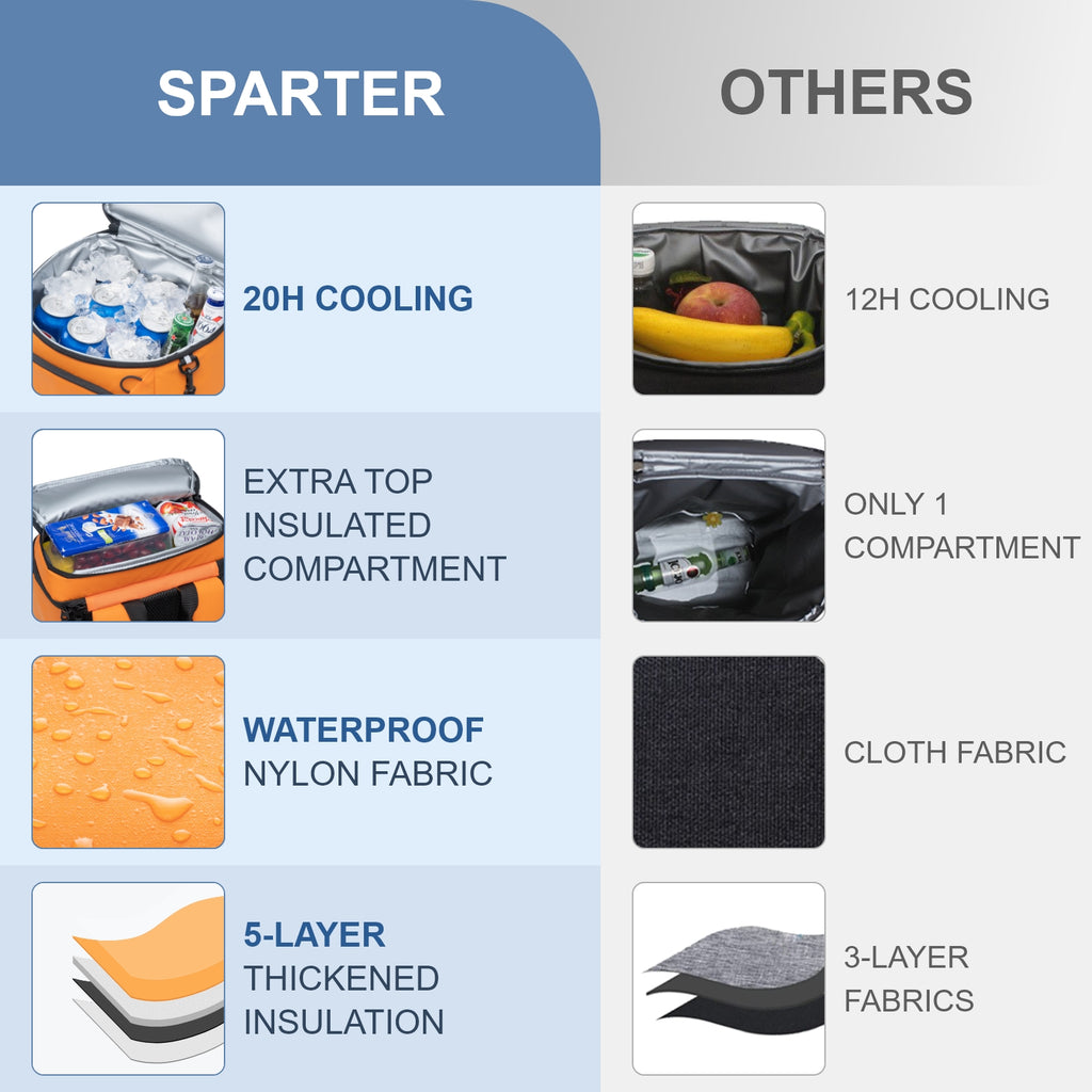 Sparter Backpack Cooler Insulated Leak Proof 30 Cans