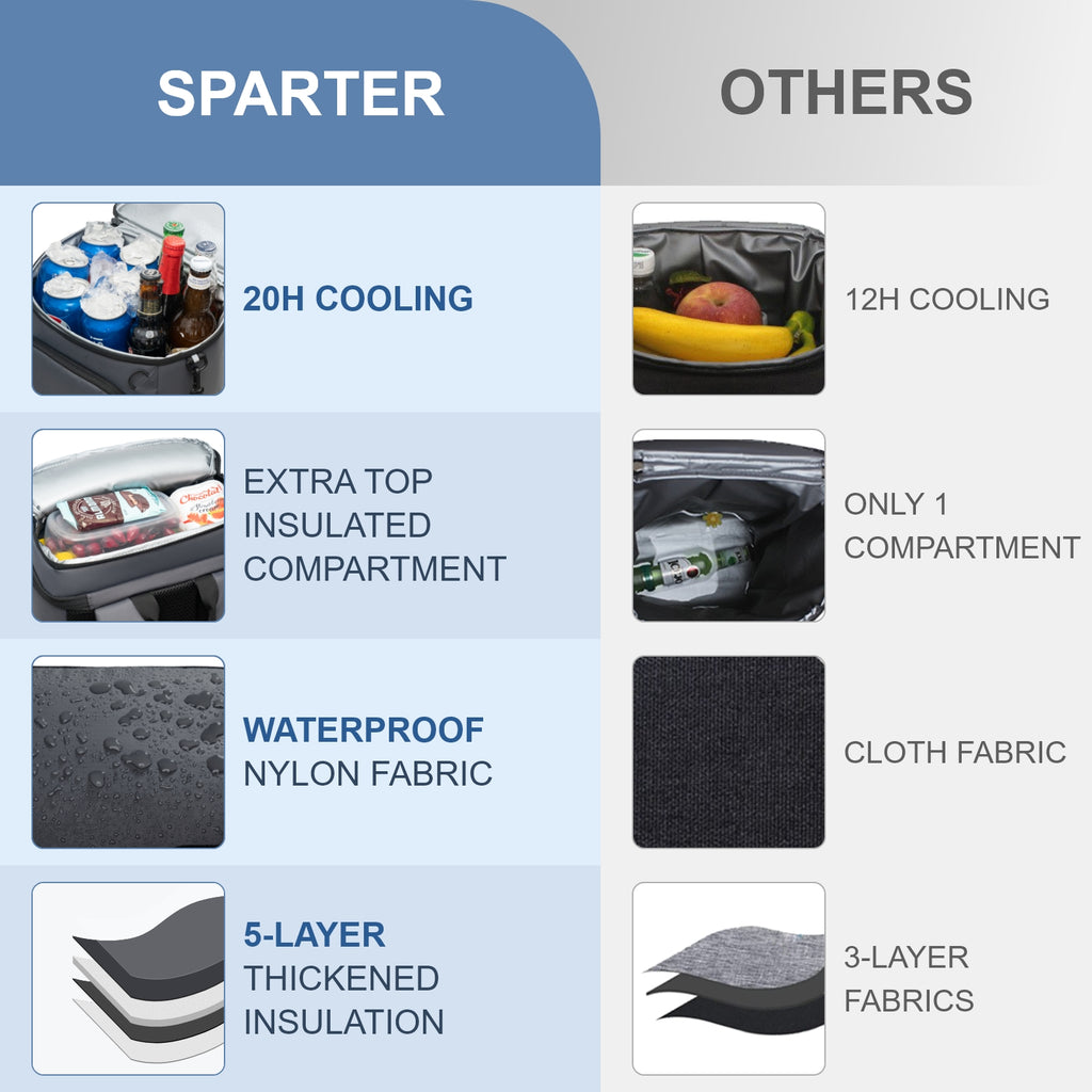 Sparter Backpack Cooler Insulated Leak Proof 30 Cans