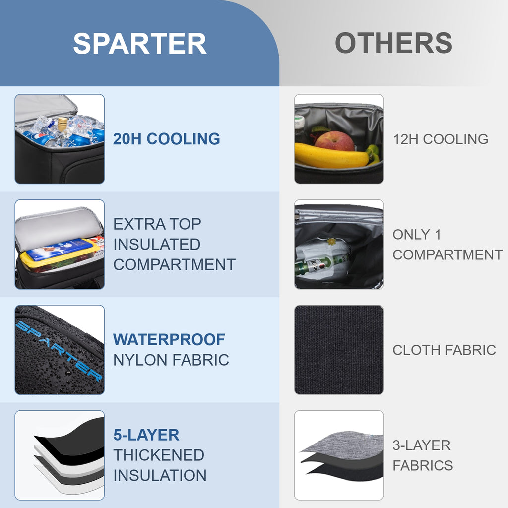 Sparter Backpack Cooler Insulated Leak Proof 30 Cans